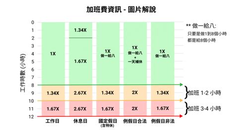 面東南的房子|一張圖秒懂 房屋不同坐向有什麼優缺點